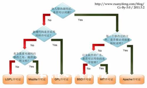 如何进入TP交易市场